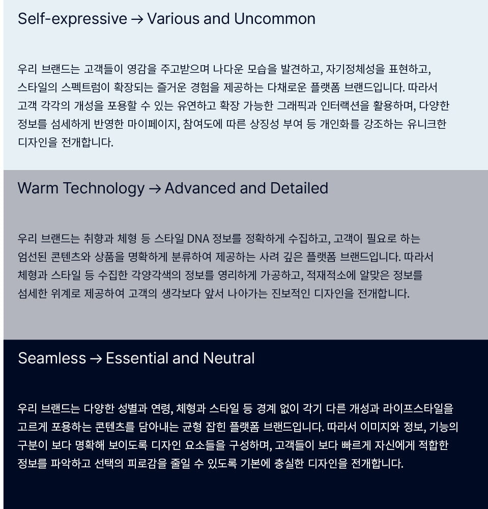 Self-expressive → Various and Uncommon - 우리 브랜드는 고객들이 영감을 주고받으며 나다운 모습을 발견하고, 자기정체성을 표현하고, 스타일의 스펙트럼이 확장되는 즐거운 경험을 제공하는 다채로운 플랫폼 브랜드입니다. 따라서 고객 각각의 개성을 포용할 수 있는 유연하고 확장 가능한 그래픽과 인터랙션을 활용하며, 다양한 정보를 섬세하게 반영한 마이페이지, 참여도에 따른 상징성 부여 등 개인화를 강조하는 유니크한 디자인을 전개합니다. / Warm Technology → Advanced and Detailed - 우리 브랜드는 취향과 체형 등 스타일 DNA 정보를 정확하게 수집하고, 고객이 필요로 하는 엄선된 콘텐츠와 상품을 명확하게 분류하여 제공하는 사려 깊은 플랫폼 브랜드입니다. 따라서 체형과 스타일 등 수집한 각양각색의 정보를 영리하게 가공하고, 적재적소에 알맞은 정보를 섬세한 위계로 제공하여 고객의 생각보다 앞서 나아가는 진보적인 디자인을 전개합니다. / Seamless → Essential and Neutral - 우리 브랜드는 다양한 성별과 연령, 체형과 스타일 등 경계 없이 각기 다른 개성과 라이프스타일을 고르게 포용하는 콘텐츠를 담아내는 균형 잡힌 플랫폼 브랜드입니다. 따라서 이미지와 정보, 기능의 구분이 보다 명확해 보이도록 디자인 요소들을 구성하며, 고객들이 보다 빠르게 자신에게 적합한 정보를 파악하고 선택의 피로감을 줄일 수 있도록 기본에 충실한 디자인을 전개합니다.