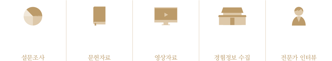 설문조사, 문헌자료, 영상자료, 경험정보 수집, 전문가 인터뷰