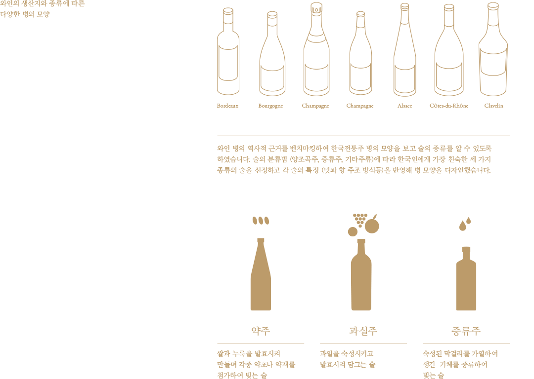 와인의 생산지와 종류에 따른 다양한 병의 모양 - 와인 병의 역사적 근거를 벤치마킹하여 한국전통주 병의 모양을 보고 술의 종류를 알 수 있도록 하였습니다. 술의 분류법 (양조곡주, 증류주, 기타주류)에 따라 한국인에게 가장 친숙한 세 가지 종류의 술을 선정하고 각 술의 특징 (맛과 향 주조 방식등)을 반영해 병 모양을 디자인했습니다. 약주 - 쌀과 누룩을 발효시켜 만들며 각종 약초나 약재를 첨가하여 빚는 술, 과실주 - 과일을 숙성시키고 발효시켜 담그는 술, 증류주 - 숙성된 막걸리를 가열하여 생긴 기체를 증류하여 빚는 술