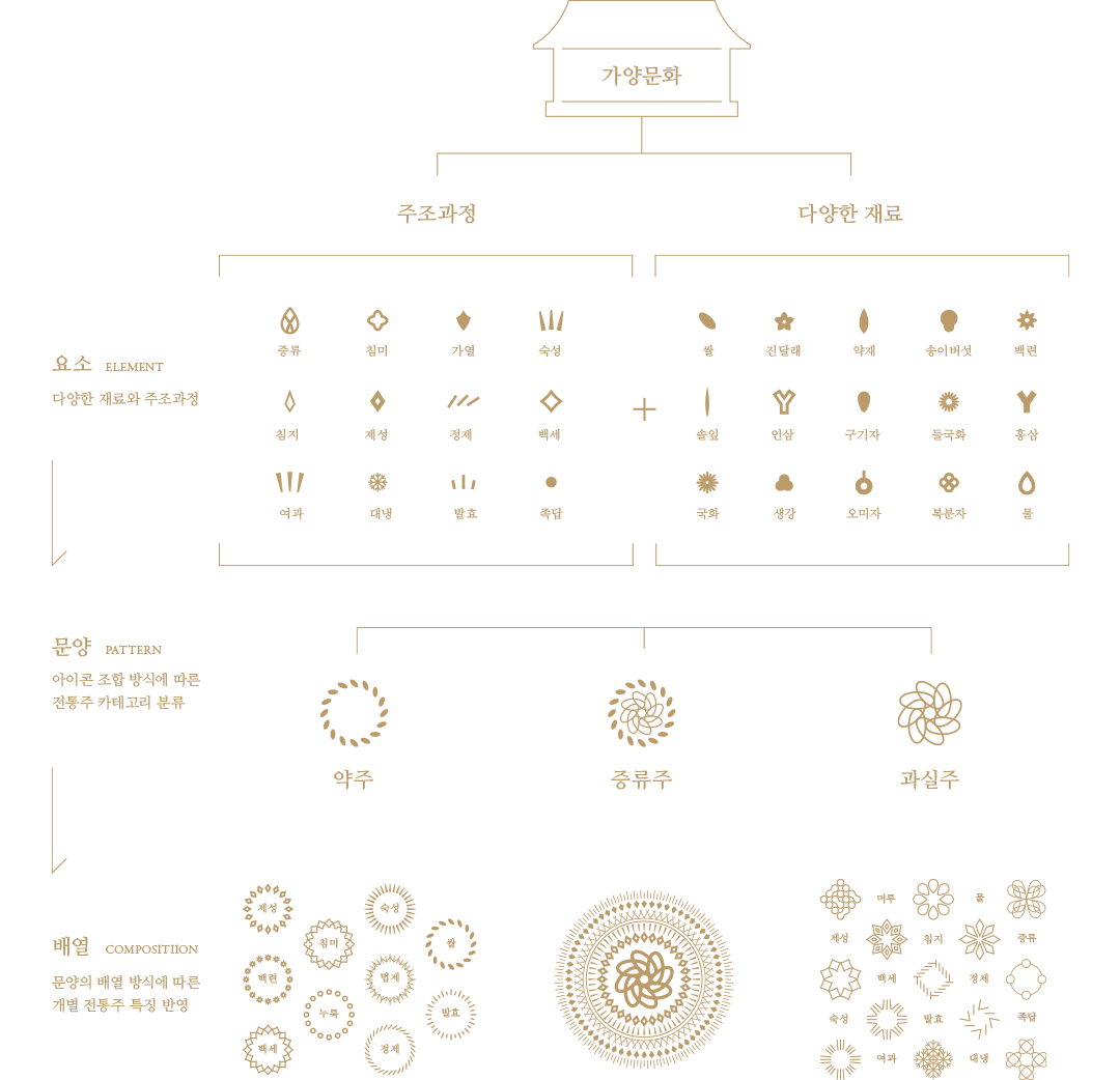 가양문화의 주조과정 및 다양한 재료 설명 이미지