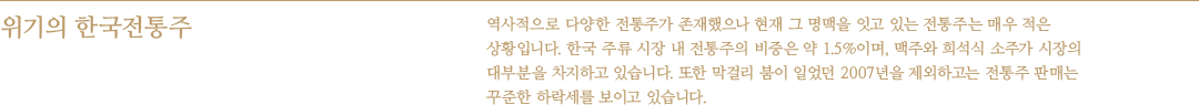 위기의 한국전통주 : 역사적으로 다양한 전통주가 존재했으나 현재 그 명맥을 잇고 있는 전통주는 매우 적은 상황입니다. 한국 주류 시장 내 전통주의 비중은 약 1.5%이며, 맥주와 희석식 소주가 시장의 대부분을 차지하고 있습니다. 또한 막걸리 붐이 일었던 2007년을 제외하고는 전통주 판매는 꾸준한 하락세를 보이고 있습니다.