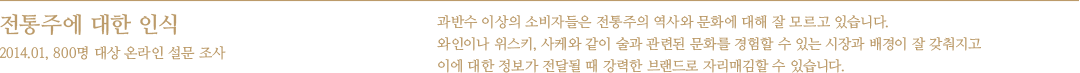 전통주에 대한 인식(2014.01 800명 대상 온라인 설문 조사) : 과반수 이상의 소비자들은 전통주의 역사와 문화에 대해 잘 모르고 있습니다. 와인이나 위스키, 사케와 같이 술과 관련된 문화를 경험할 수 있는 시장과 배경이 잘 갖춰지고 이에 대한 정보가 전달될 때 강력한 브랜드로 자리매김 할 수 있습니다.