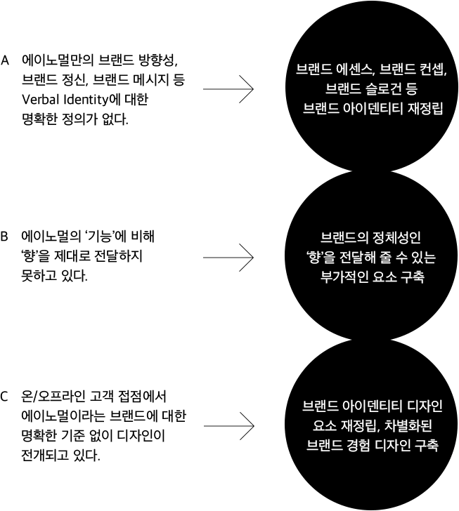 situation 이미지