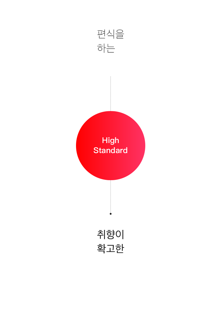Brand Core Value Image