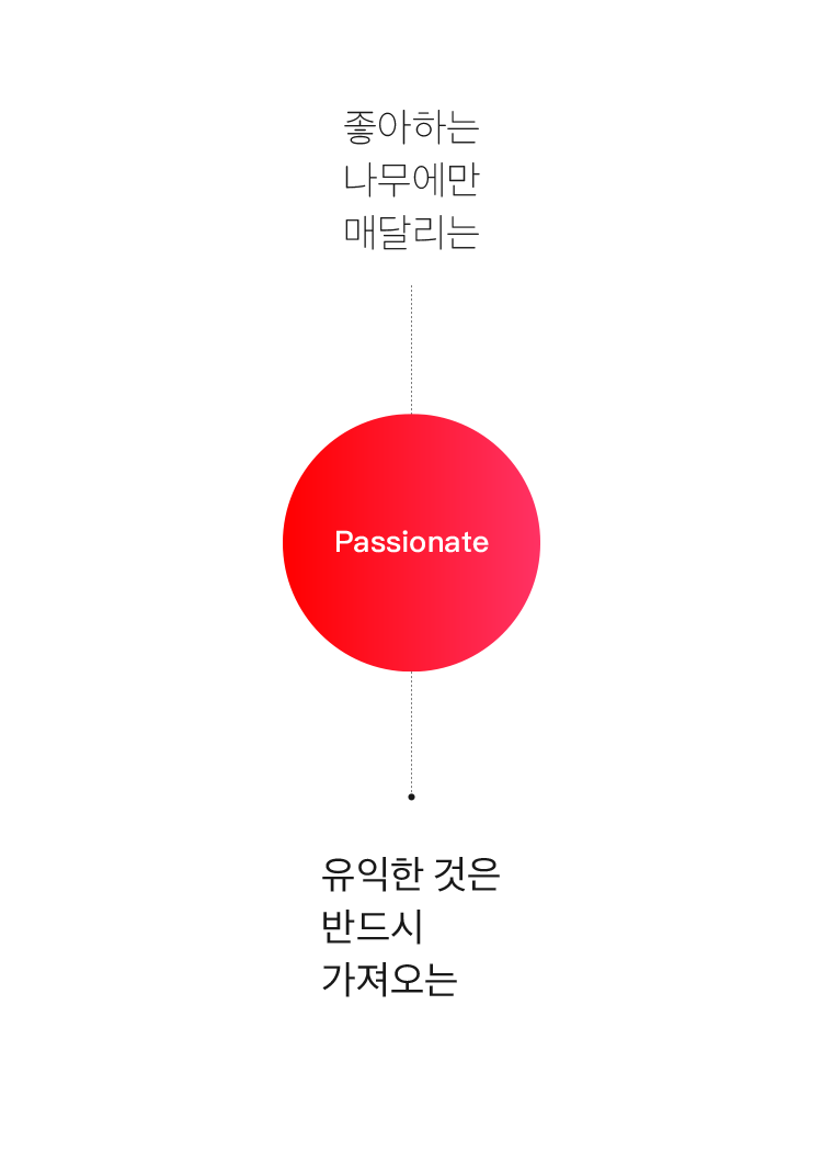 Brand Core Value Image